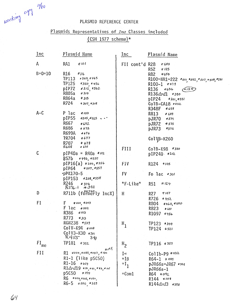 Strain Genotype EML corrected p2 X